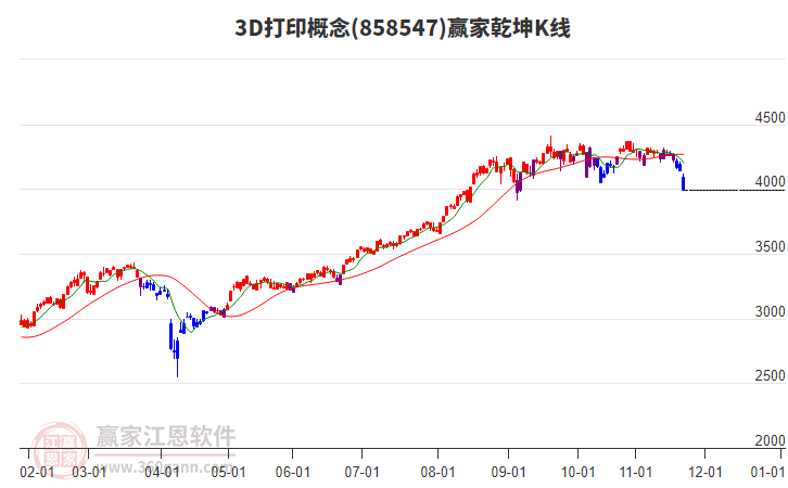 8585473D打印贏家乾坤K線工具 8585473D打印贏家乾坤K線工具