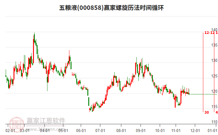 000858五糧液螺旋歷法時(shí)間循環(huán)工具