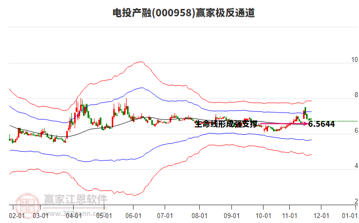 000958電投產(chǎn)融贏家極反通道工具