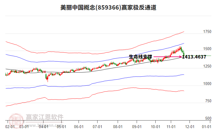 859366美麗中國贏家極反通道工具