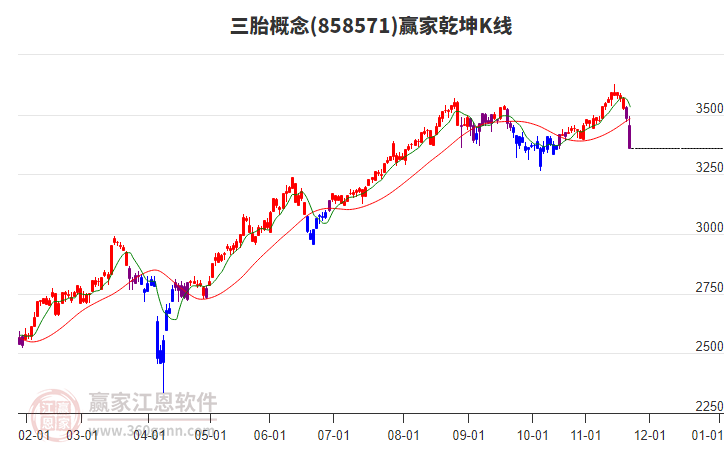 858571三胎贏家乾坤K線工具 858571三胎贏家乾坤K線工具