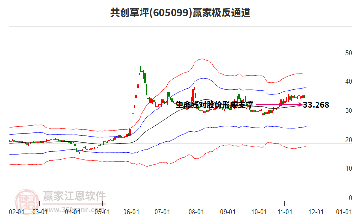605099共創(chuàng)草坪贏家極反通道工具 605099共創(chuàng)草坪贏家極反通道工具