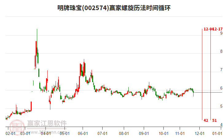 002574明牌珠寶螺旋歷法時間循環(huán)工具 002574明牌珠寶螺旋歷法時間循環(huán)工具