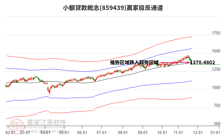 859439小額貸款贏家極反通道工具