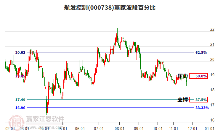 000738航發(fā)控制波段百分比工具