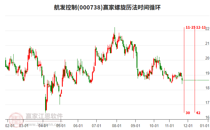 000738航發(fā)控制螺旋歷法時間循環(huán)工具