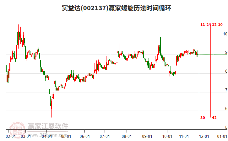 002137實(shí)益達(dá)螺旋歷法時(shí)間循環(huán)工具