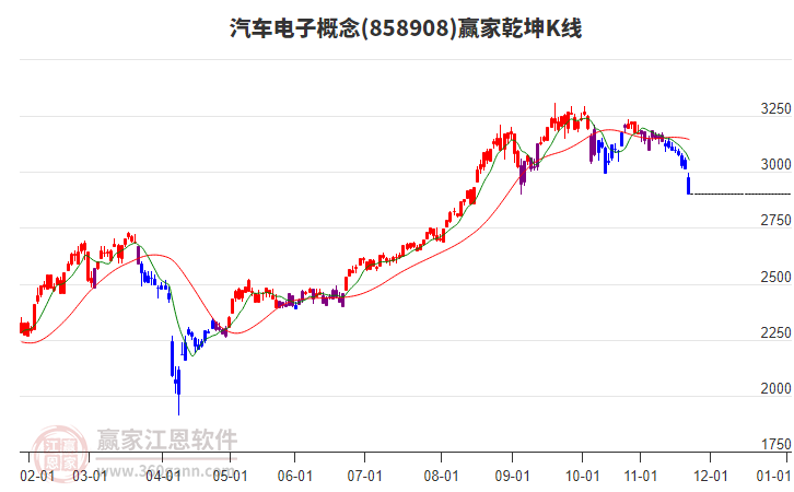 858908汽車電子贏家乾坤K線工具