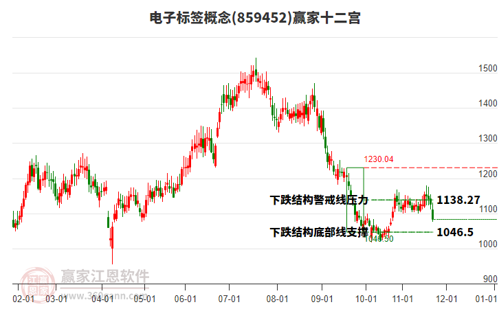 859452電子標(biāo)簽贏家十二宮工具