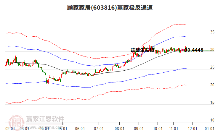 603816顧家家居贏家極反通道工具