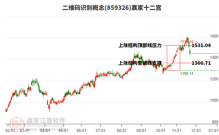 859326二維碼識(shí)別贏家十二宮工具 859326二維碼識(shí)別贏家十二宮工具
