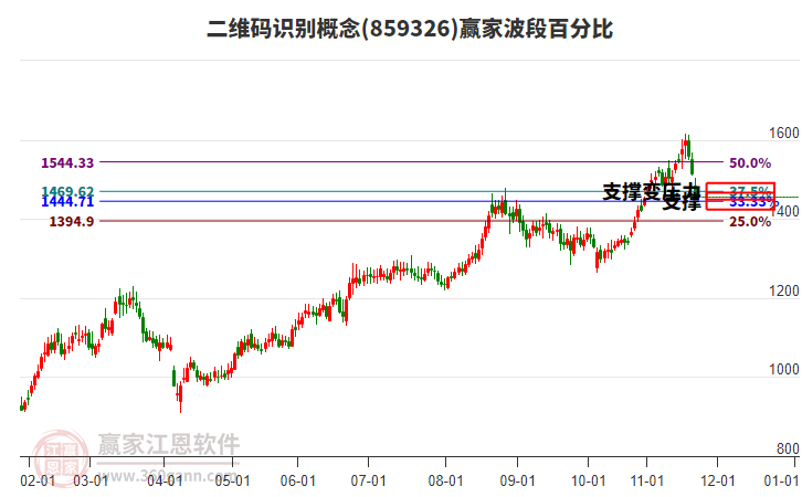 二維碼識(shí)別概念波段百分比工具 二維碼識(shí)別概念波段百分比工具