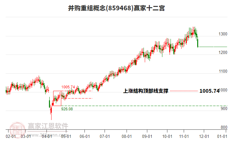 859468并購(gòu)重組贏家十二宮工具 859468并購(gòu)重組贏家十二宮工具