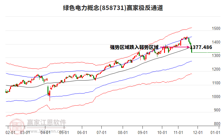 858731綠色電力贏家極反通道工具 858731綠色電力贏家極反通道工具