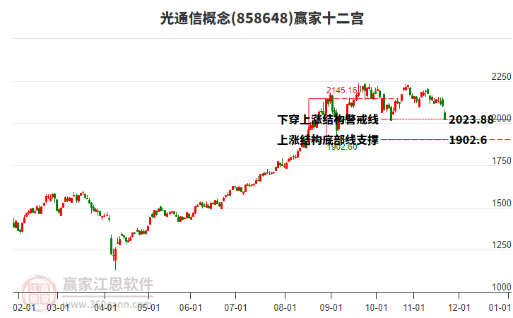 858648光通信贏家十二宮工具 858648光通信贏家十二宮工具