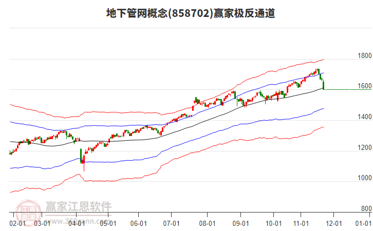 858702地下管網(wǎng)贏家極反通道工具