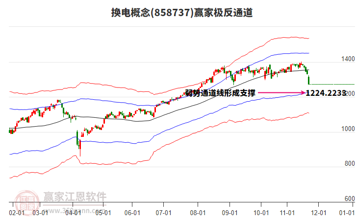 858737換電贏家極反通道工具 858737換電贏家極反通道工具
