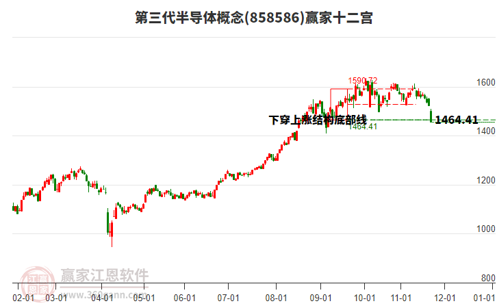 858586第三代半導(dǎo)體贏家十二宮工具