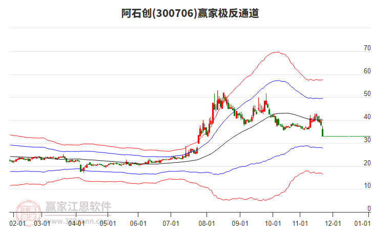 300706阿石創(chuàng)贏家極反通道工具