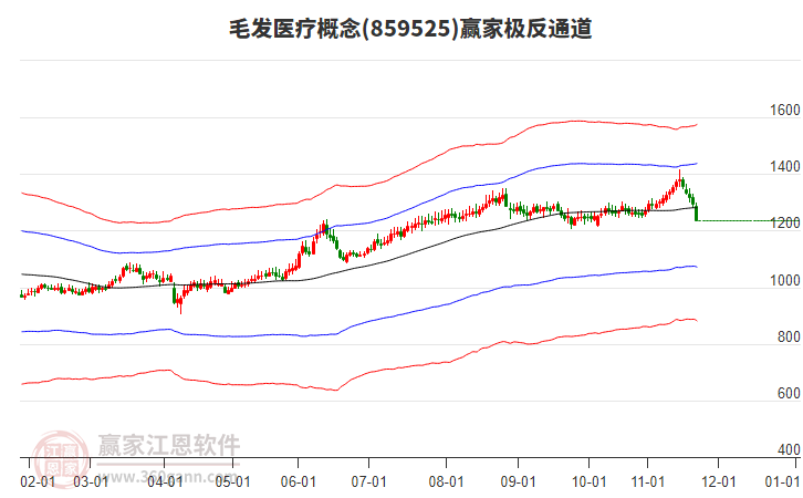 859525毛發(fā)醫(yī)療贏家極反通道工具 859525毛發(fā)醫(yī)療贏家極反通道工具