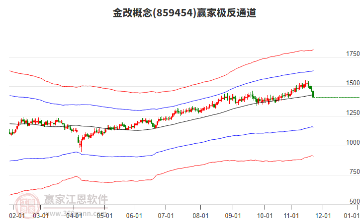 859454金改贏家極反通道工具 859454金改贏家極反通道工具