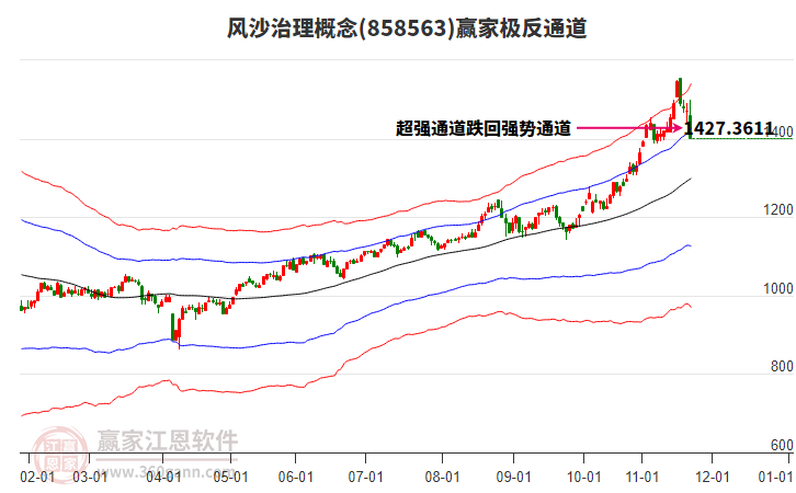 858563風(fēng)沙治理贏家極反通道工具 858563風(fēng)沙治理贏家極反通道工具