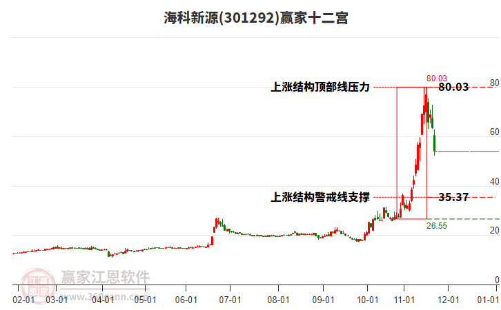 301292?？菩略蹿A家十二宮工具