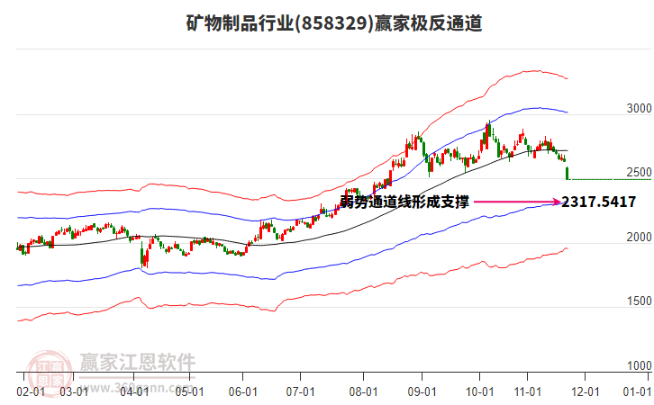 858329礦物制品贏家極反通道工具