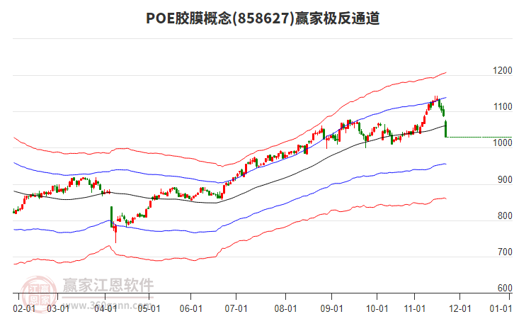 858627POE膠膜贏家極反通道工具 858627POE膠膜贏家極反通道工具