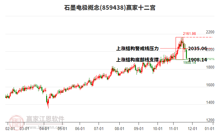 859438石墨電極贏家十二宮工具 859438石墨電極贏家十二宮工具