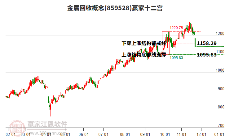 859528金屬回收贏家十二宮工具
