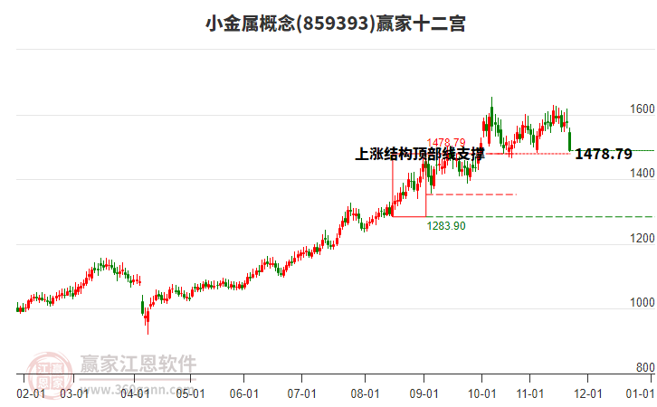 859393小金屬贏家十二宮工具 859393小金屬贏家十二宮工具