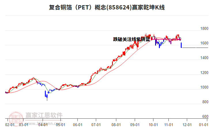 858624復合銅箔（PET）贏家乾坤K線工具