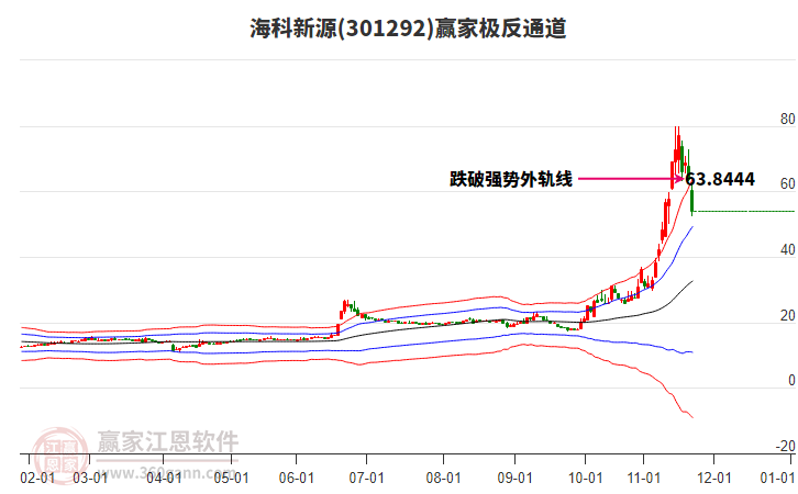 301292?？菩略蹿A家極反通道工具