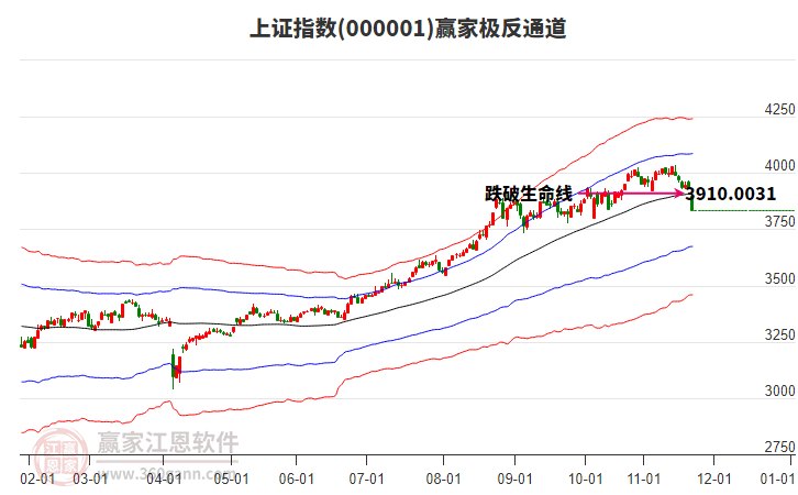 滬指贏家極反通道工具