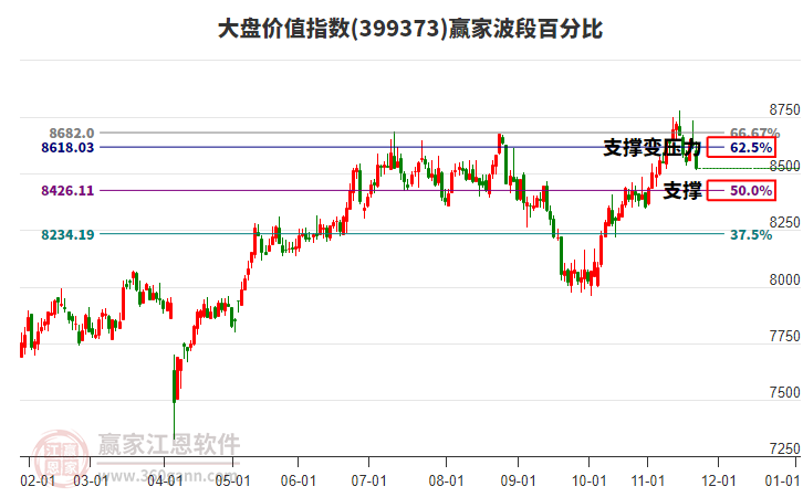 大盤價值指數(shù)贏家波段百分比工具 大盤價值指數(shù)贏家波段百分比工具