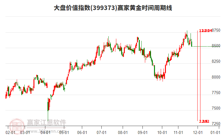 大盤價值指數(shù)贏家黃金時間周期線工具 大盤價值指數(shù)贏家黃金時間周期線工具