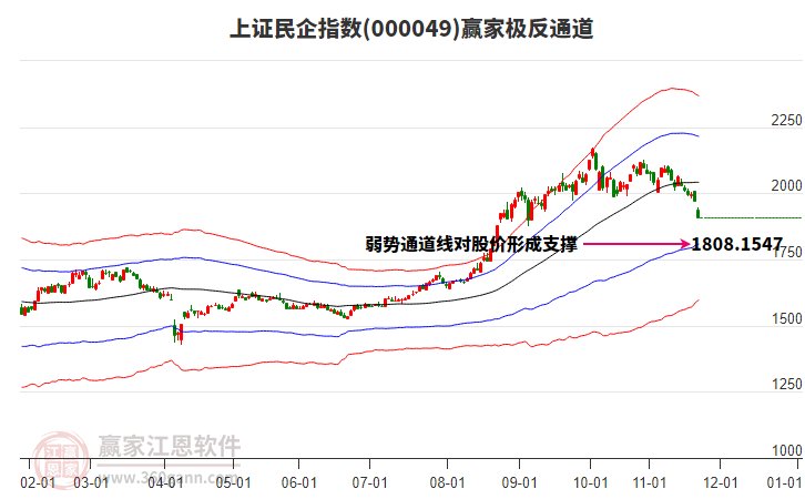 000049上證民企贏家極反通道工具 000049上證民企贏家極反通道工具