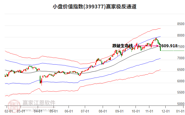 399377小盤價值贏家極反通道工具