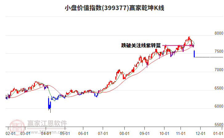 399377小盤價值贏家乾坤K線工具