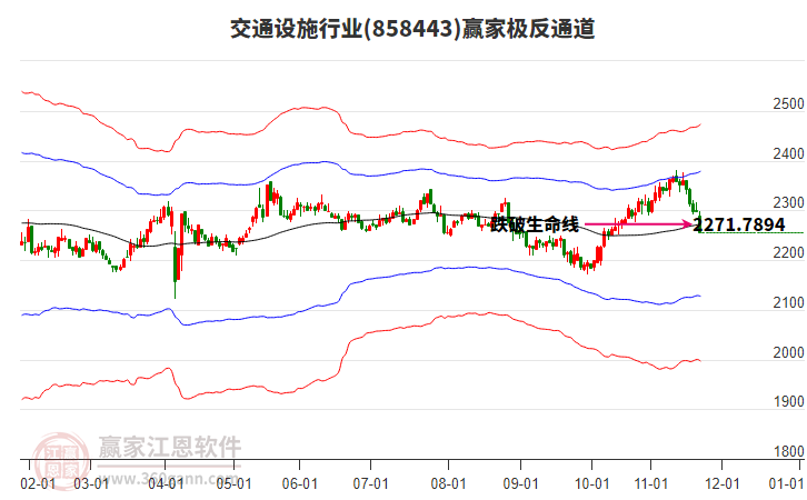 858443交通設(shè)施贏家極反通道工具