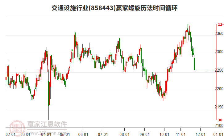 交通設(shè)施行業(yè)贏家螺旋歷法時(shí)間循環(huán)工具