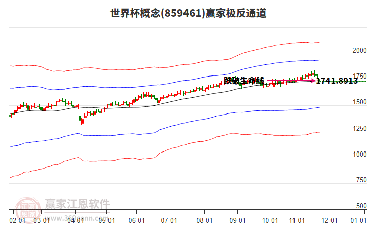 859461世界杯贏家極反通道工具