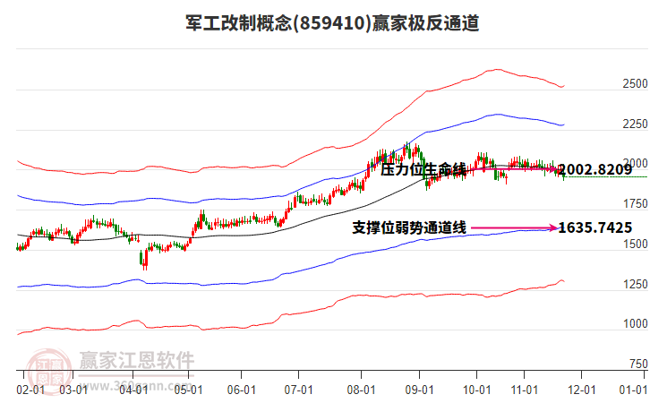 859410軍工改制贏家極反通道工具 859410軍工改制贏家極反通道工具