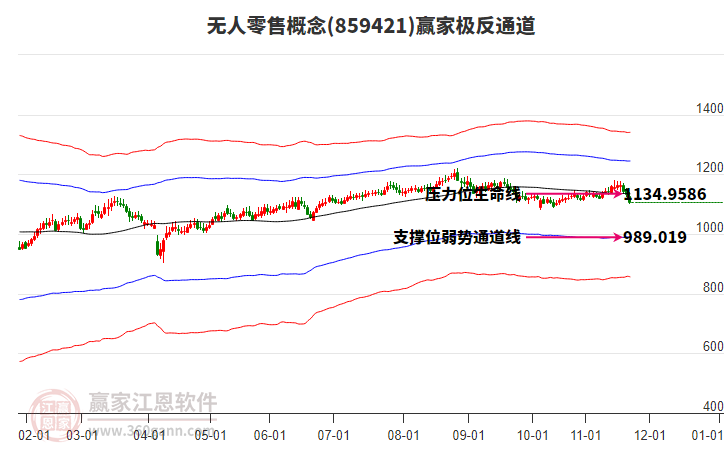 859421無人零售贏家極反通道工具