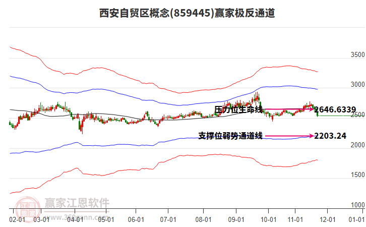 859445西安自貿(mào)區(qū)贏家極反通道工具
