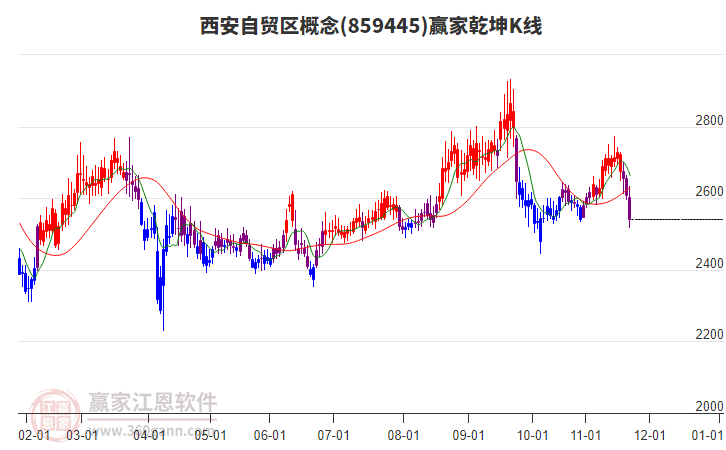 859445西安自貿(mào)區(qū)贏家乾坤K線工具