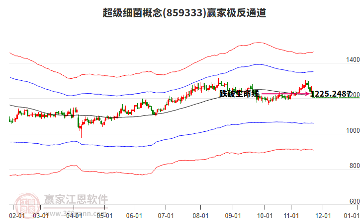 859333超級(jí)細(xì)菌贏家極反通道工具 859333超級(jí)細(xì)菌贏家極反通道工具