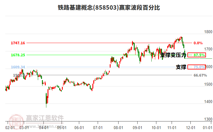 鐵路基建概念贏家波段百分比工具 鐵路基建概念贏家波段百分比工具