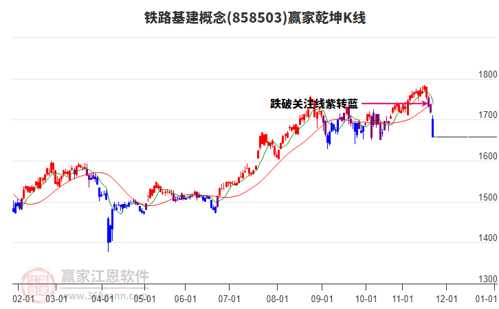 858503鐵路基建贏家乾坤K線工具 858503鐵路基建贏家乾坤K線工具